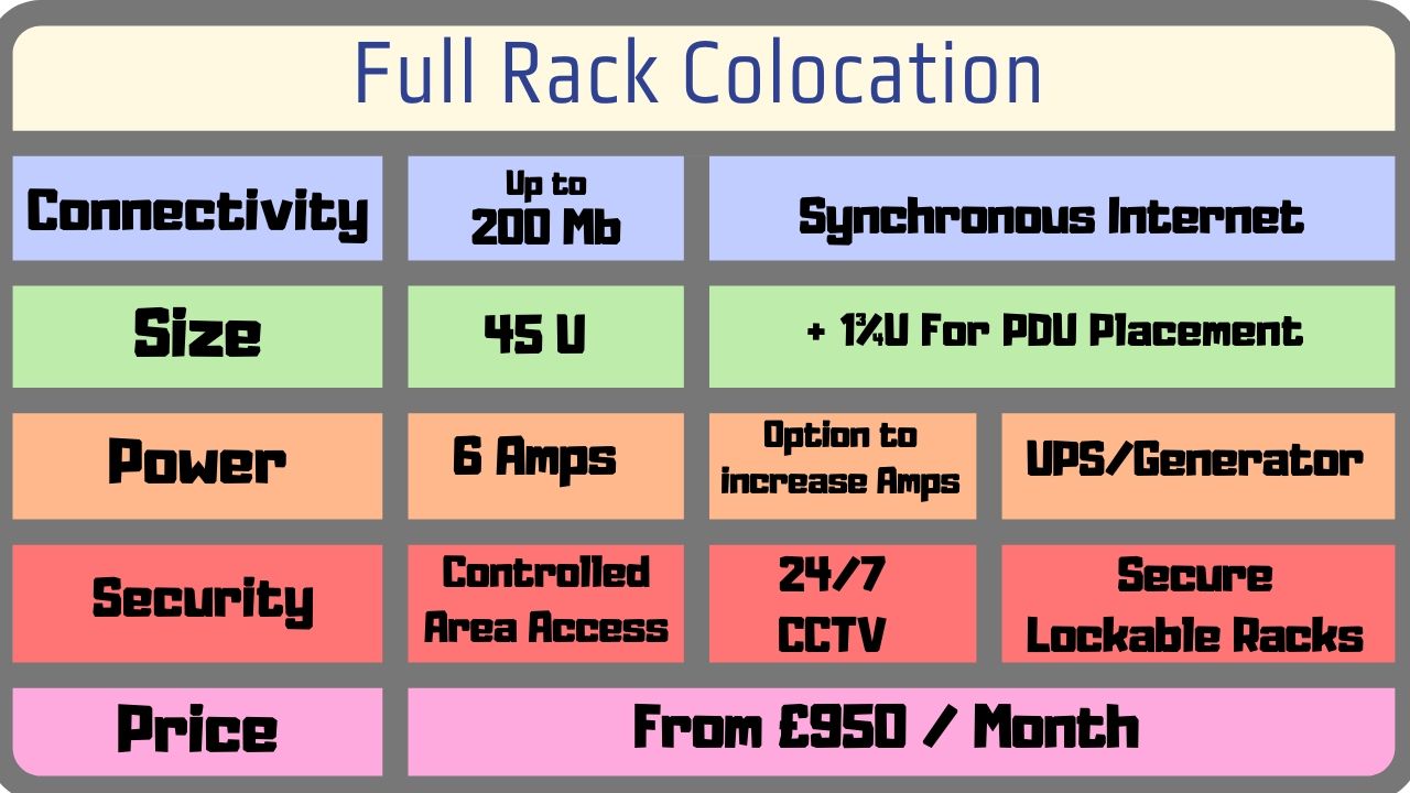 full rack colocation features table