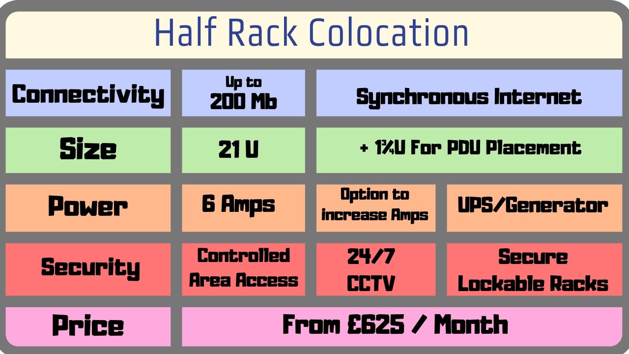 half rack features table
