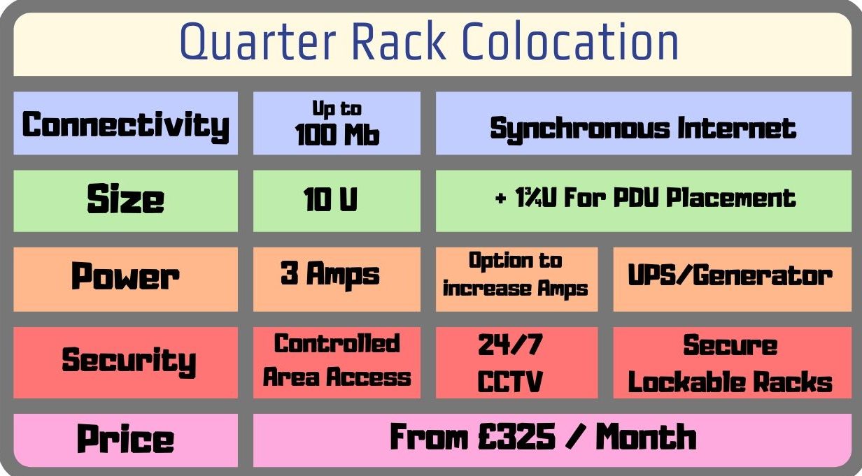 quarter rack colocation features table