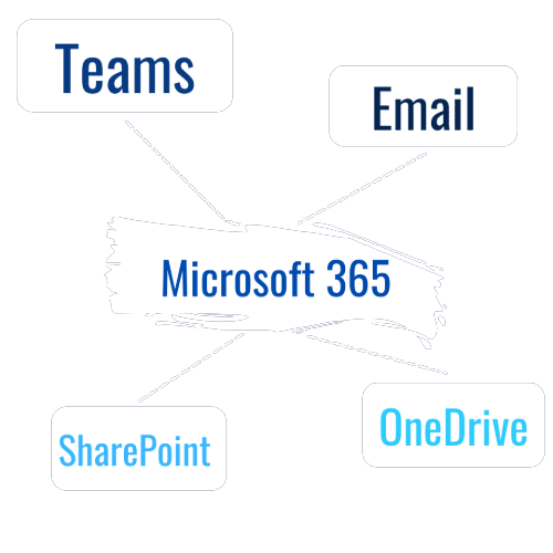 microsoft_365-removebg-preview What is included in Microsoft 365 Backup? Teams, Email, SharePoint & OneDrive
