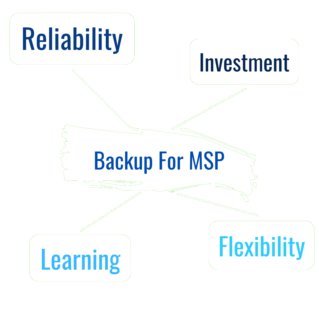 MSP Backup Dont Worry Backup for MSP, you don't have to worry about Reliability, Investment, Learning or Flexibility